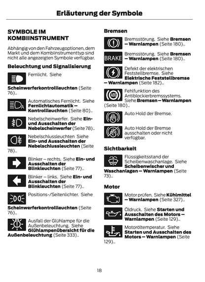 2024-2025 Ford Bronco Owner's Manual | German