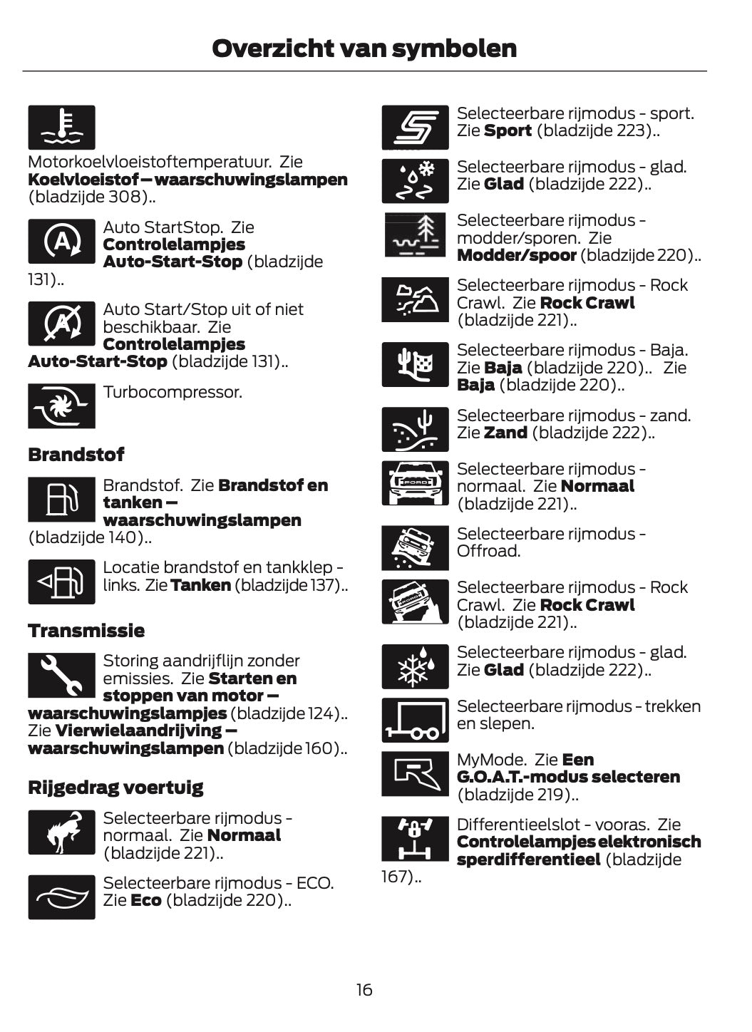 2024-2025 Ford Bronco Gebruikershandleiding | Nederlands