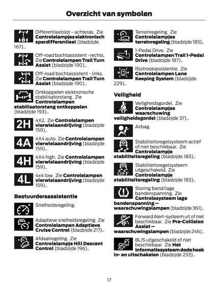 2024-2025 Ford Bronco Gebruikershandleiding | Nederlands