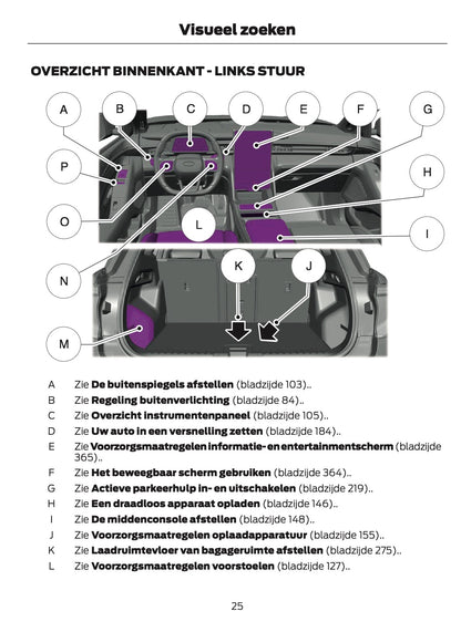 2024-2025 Ford Explorer Owner's Manual | Dutch