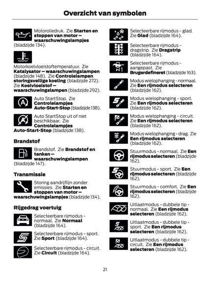 2024-2025 Ford Mustang Owner's Manual | Dutch