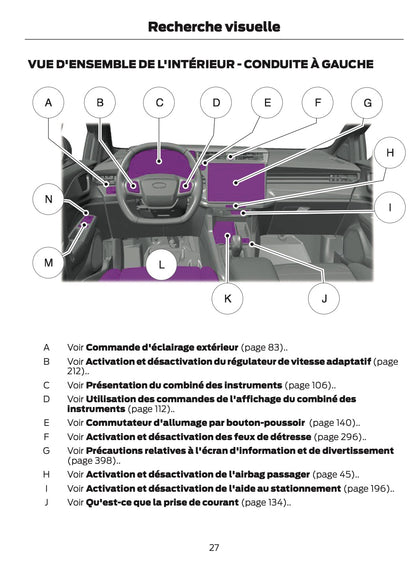 2024 Ford Puma Manuel du propriétaire | Français