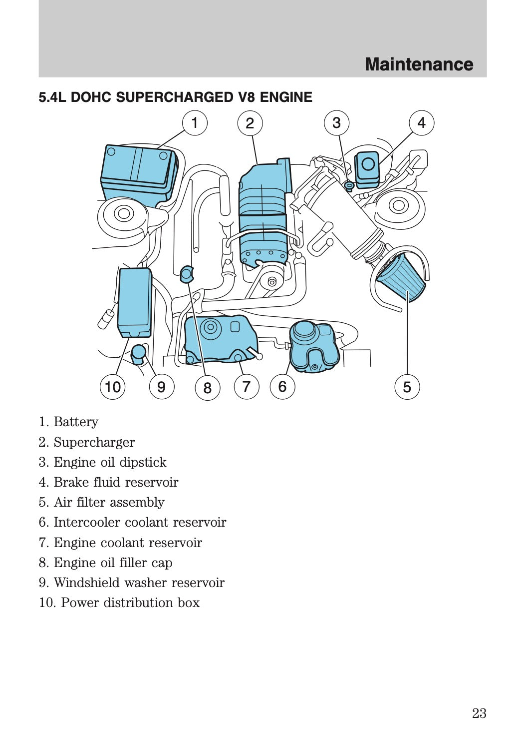 2012 Ford Shelby GT500 Supplement Manual | English