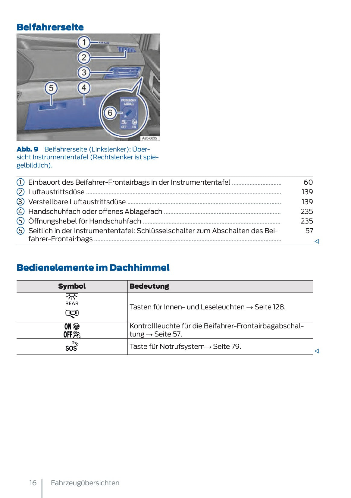 2024-2025 Ford Tourneo Connect/Transit Connect Owner's Manual | German