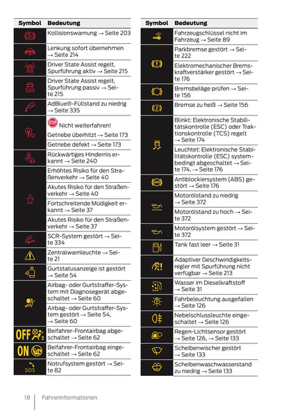 2025 Ford Tourneo Connect/Transit Connect Owner's Manual | German