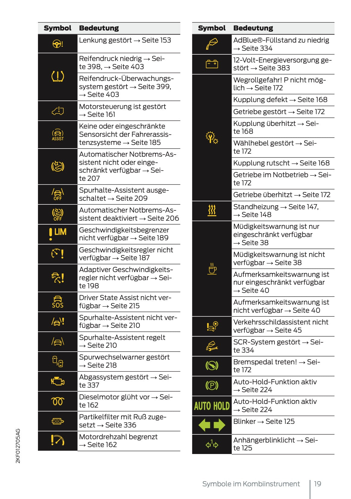 2025 Ford Tourneo Connect/Transit Connect Owner's Manual | German