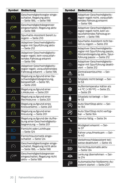 2025 Ford Tourneo Connect/Transit Connect Owner's Manual | German