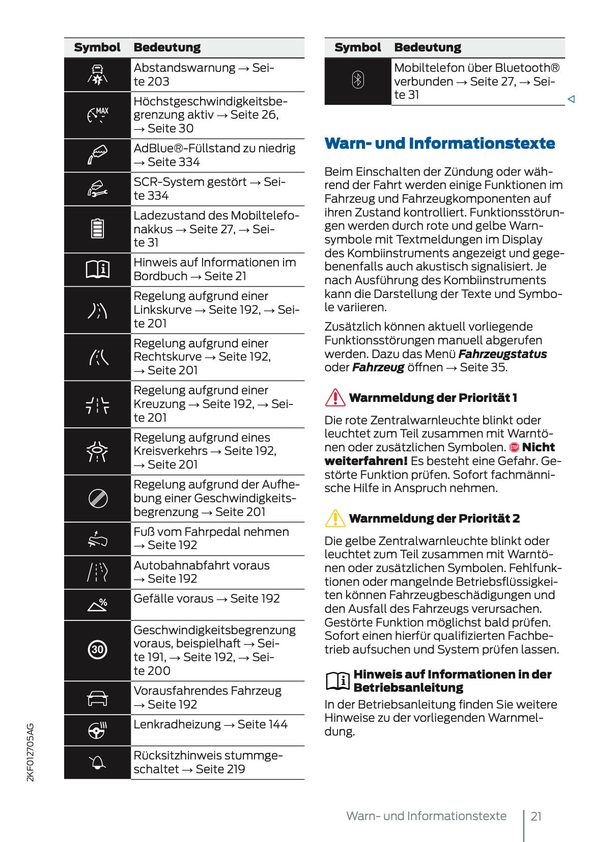 2025 Ford Tourneo Connect/Transit Connect Owner's Manual | German