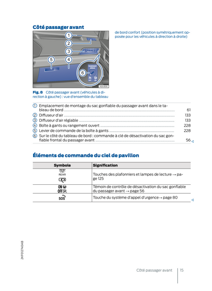 2022 Ford Tourneo Connect Manuel du propriétaire | Français