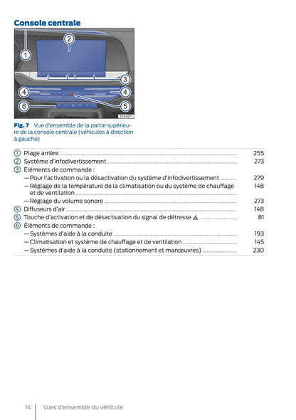 2025 Ford Tourneo Connect/Transit Connect Owner's Manual | French