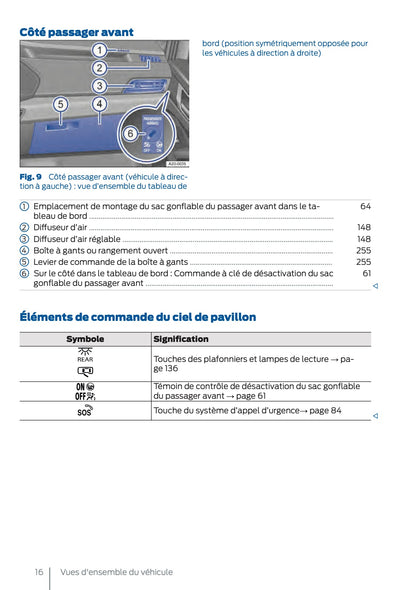 2025 Ford Tourneo Connect/Transit Connect Owner's Manual | French