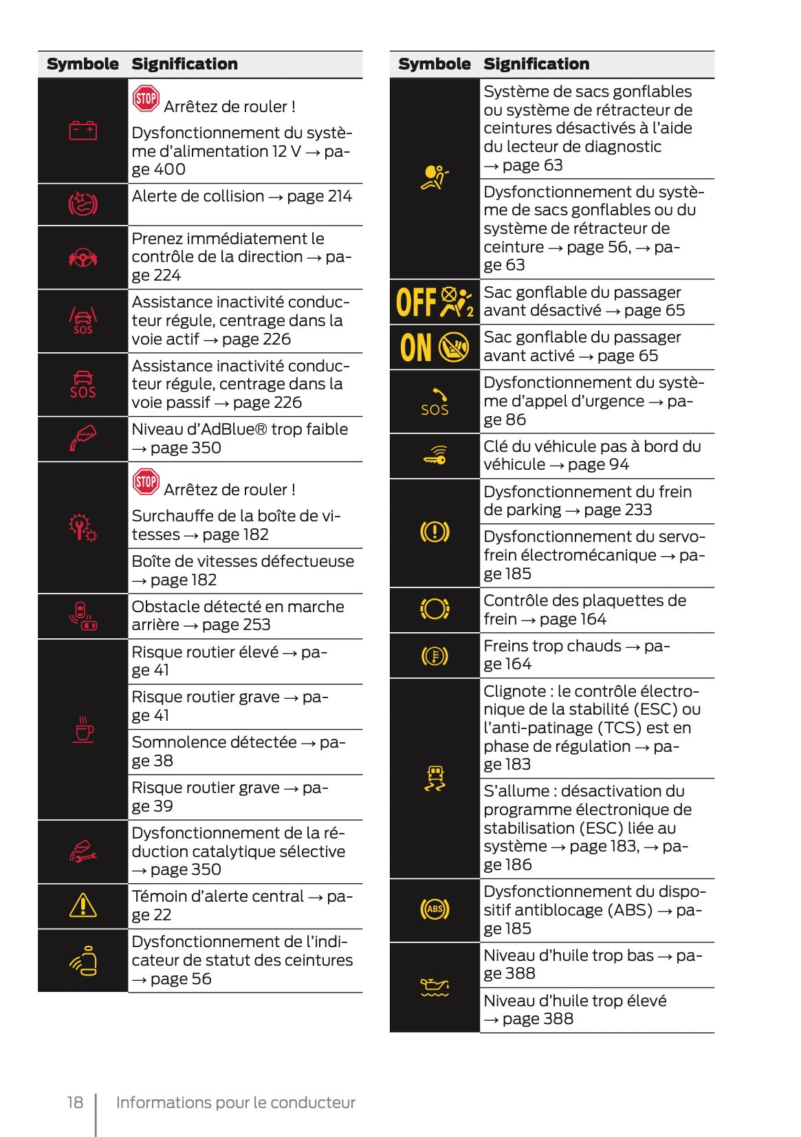 2025 Ford Tourneo Connect/Transit Connect Owner's Manual | French