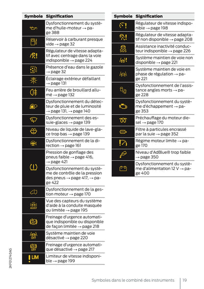 2025 Ford Tourneo Connect/Transit Connect Owner's Manual | French