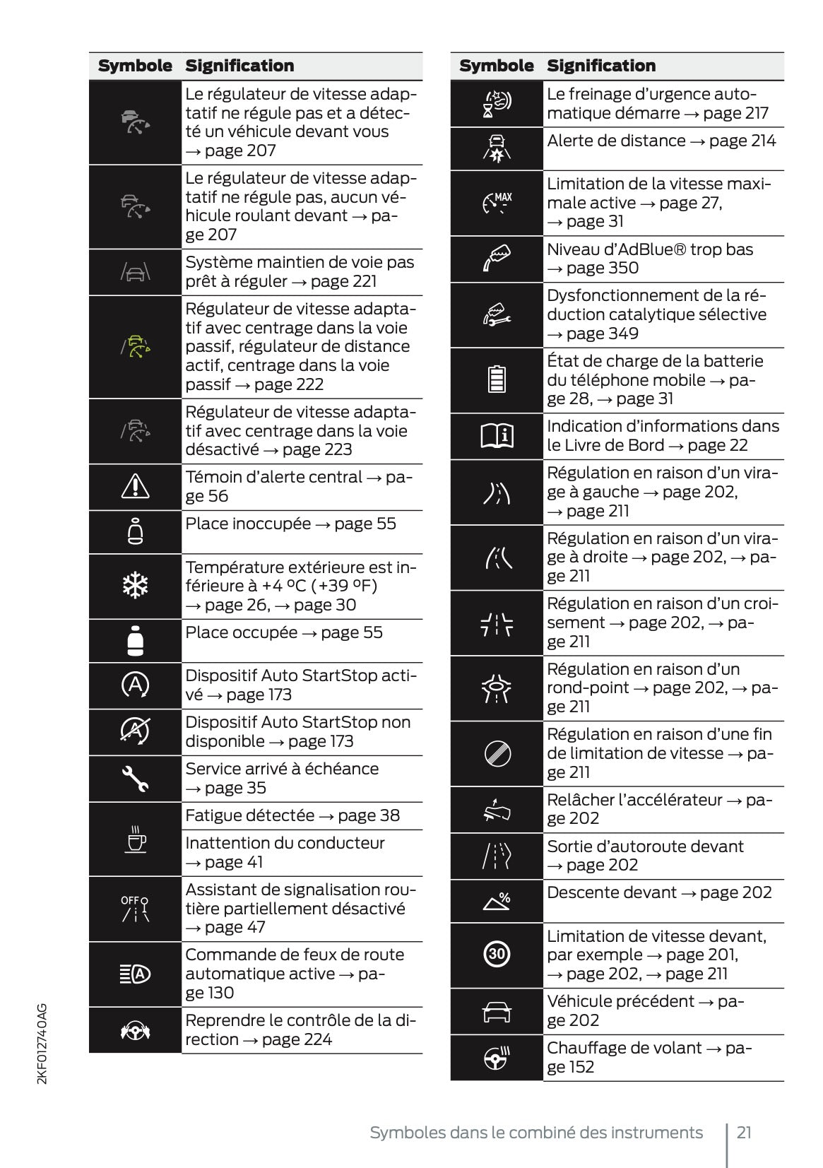2025 Ford Tourneo Connect/Transit Connect Owner's Manual | French