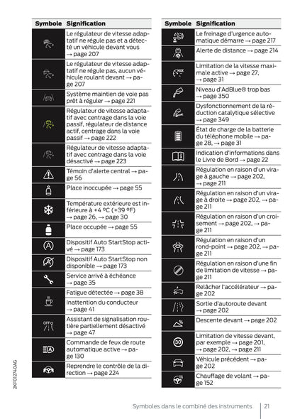 2025 Ford Tourneo Connect/Transit Connect Owner's Manual | French