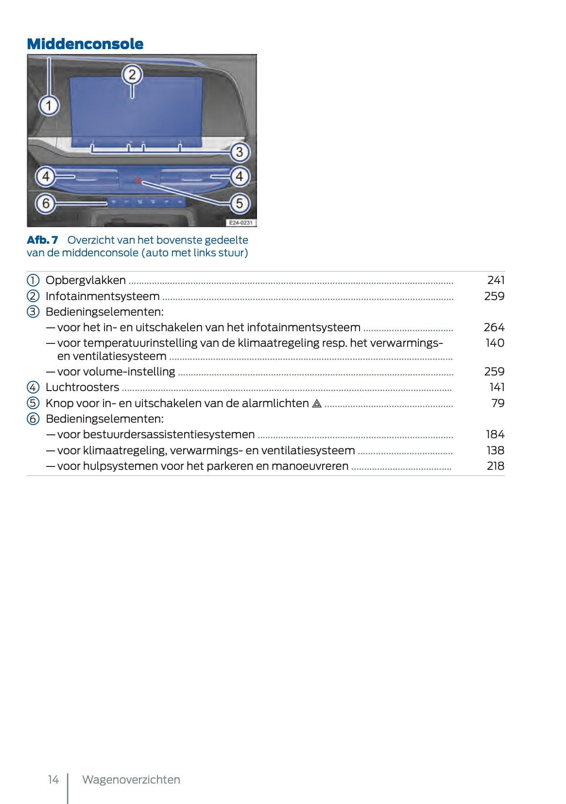 2025 Ford Tourneo Connect/Transit Connect Gebruikershandleiding | Nederlands