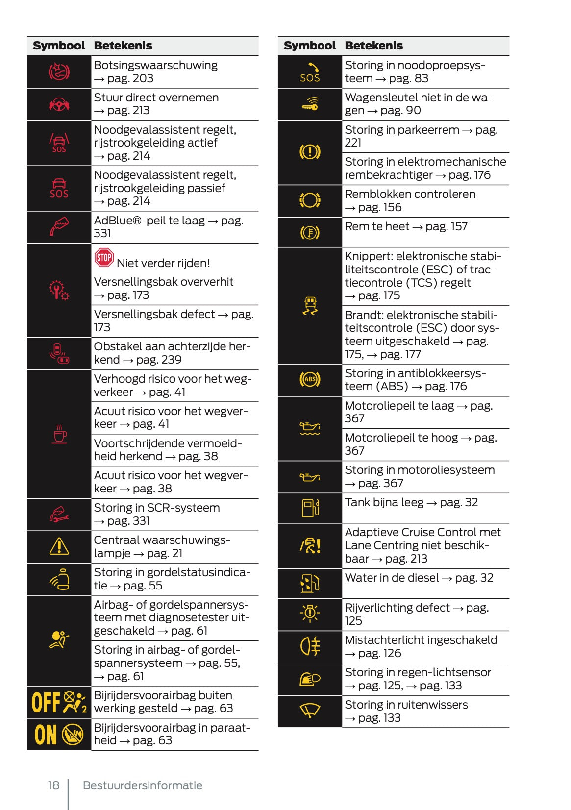 2025 Ford Tourneo Connect/Transit Connect Gebruikershandleiding | Nederlands