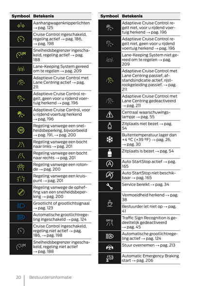 2025 Ford Tourneo Connect/Transit Connect Gebruikershandleiding | Nederlands