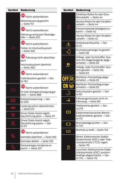 2025 Ford Tourneo Connect/Transit Connect PHEV Owner's Manual | German