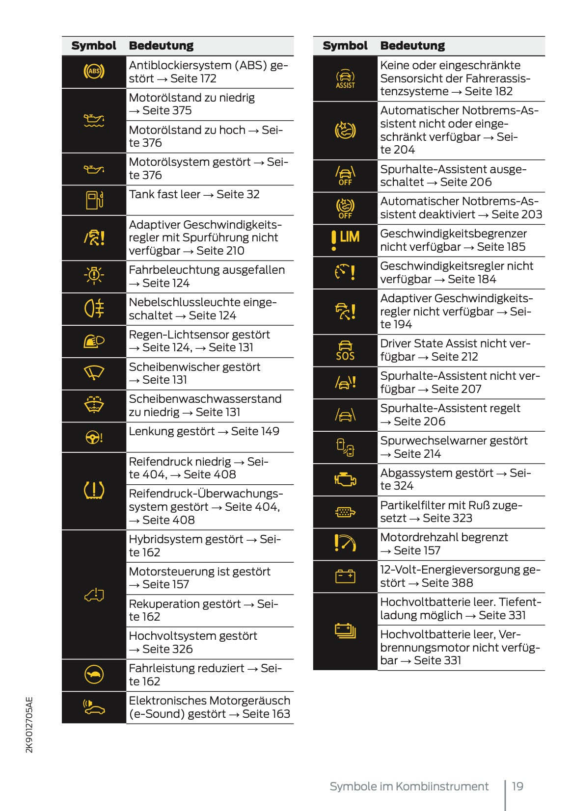 2025 Ford Tourneo Connect/Transit Connect PHEV Owner's Manual | German