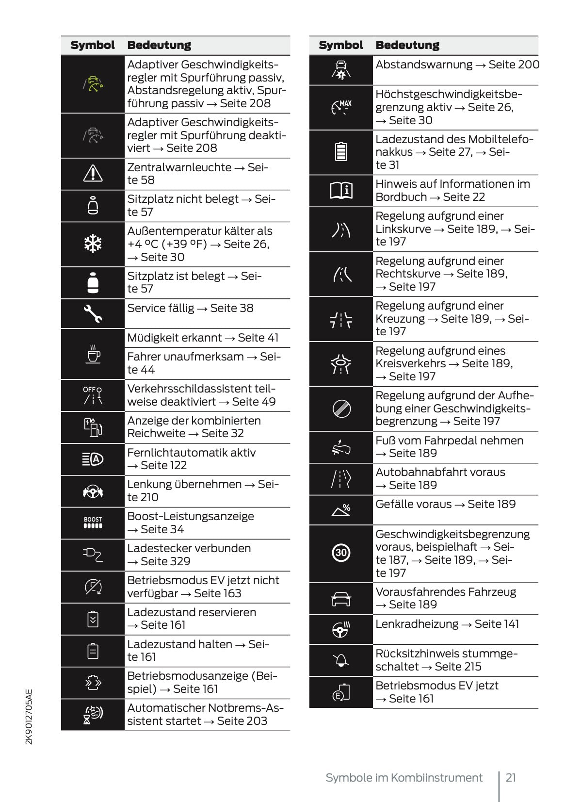 2025 Ford Tourneo Connect/Transit Connect PHEV Owner's Manual | German