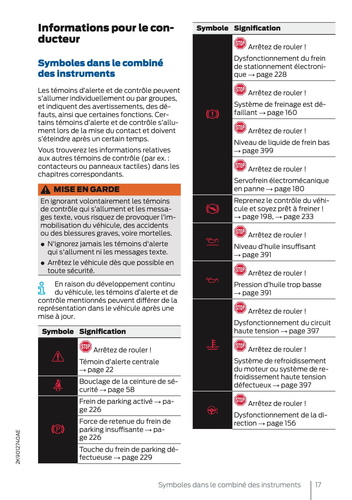 2025 Ford Tourneo Connect/Transit Connect PHEV Owner's Manual | French