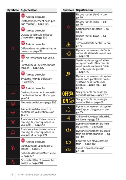 2025 Ford Tourneo Connect/Transit Connect PHEV Owner's Manual | French
