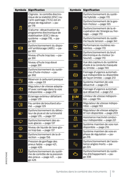 2025 Ford Tourneo Connect/Transit Connect PHEV Owner's Manual | French