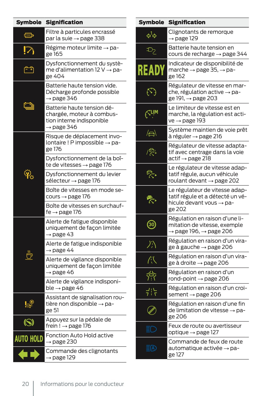 2025 Ford Tourneo Connect/Transit Connect PHEV Owner's Manual | French