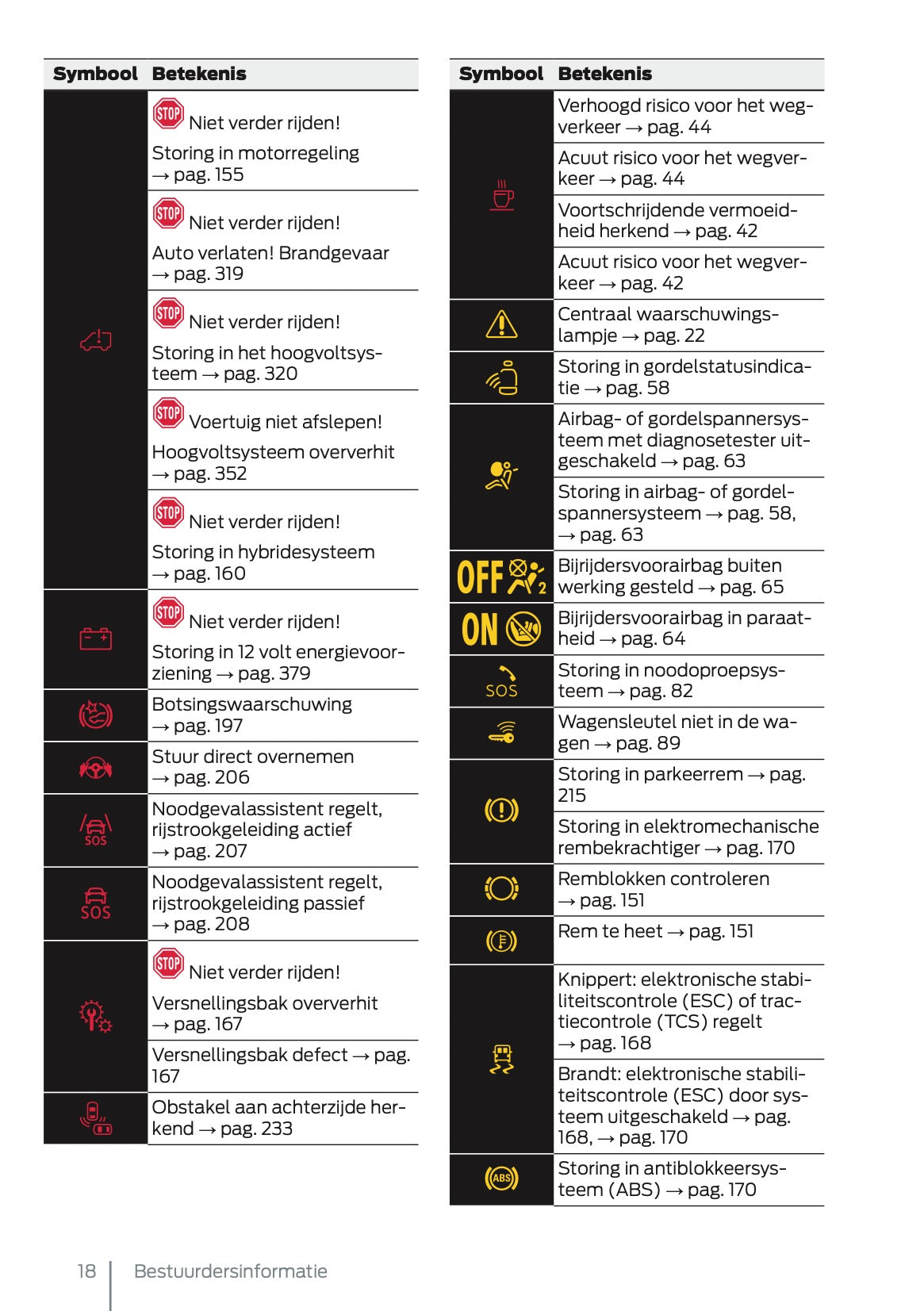 2025 Ford Tourneo Connect/Transit Connect PHEV Gebruikershandleiding | Nederlands