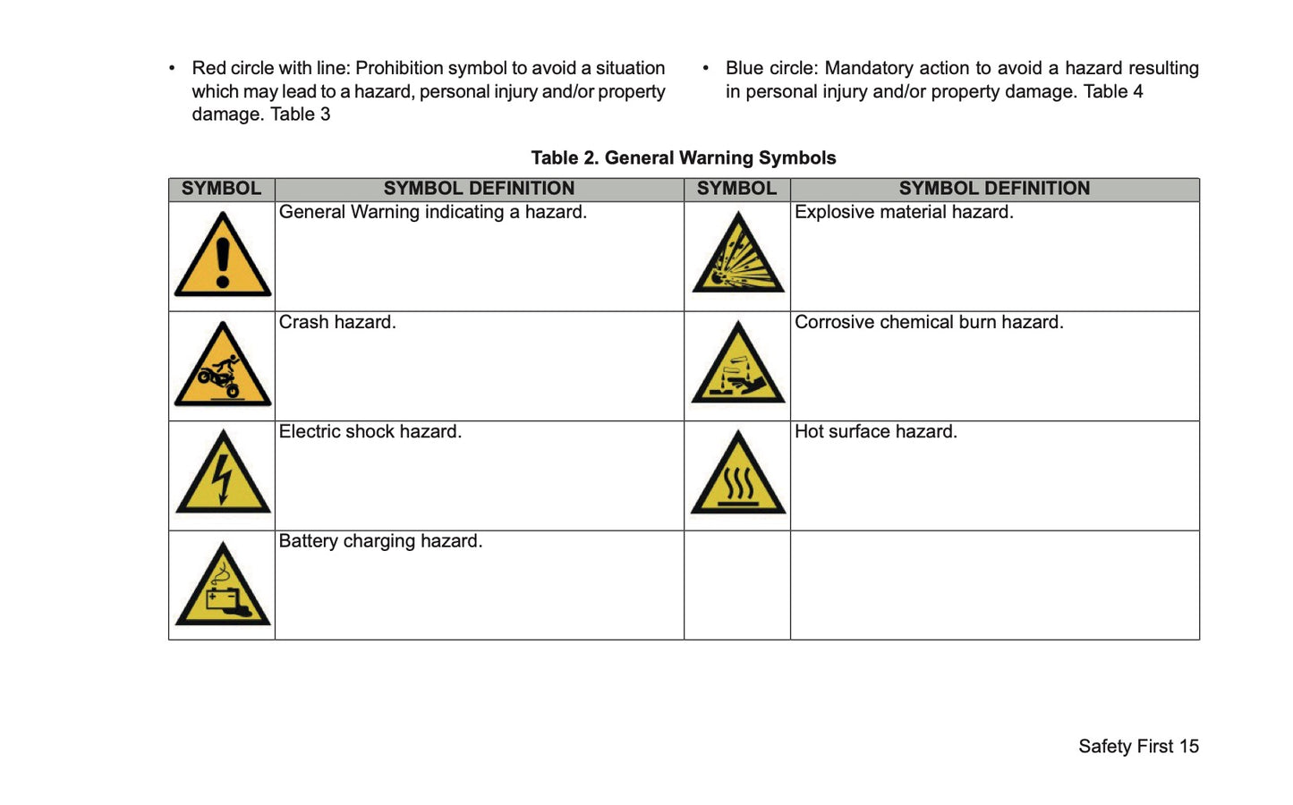2022 Harley-Davidson FLHTCUTGSE Owner's Manual | English US
