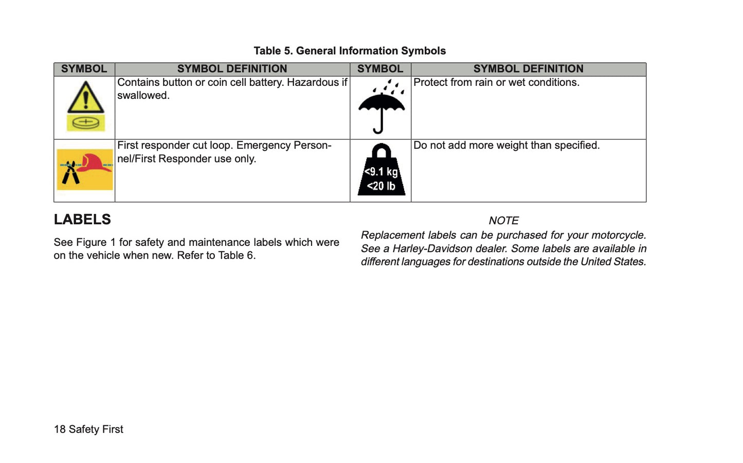 2022 Harley-Davidson FLHTCUTGSE Owner's Manual | English US