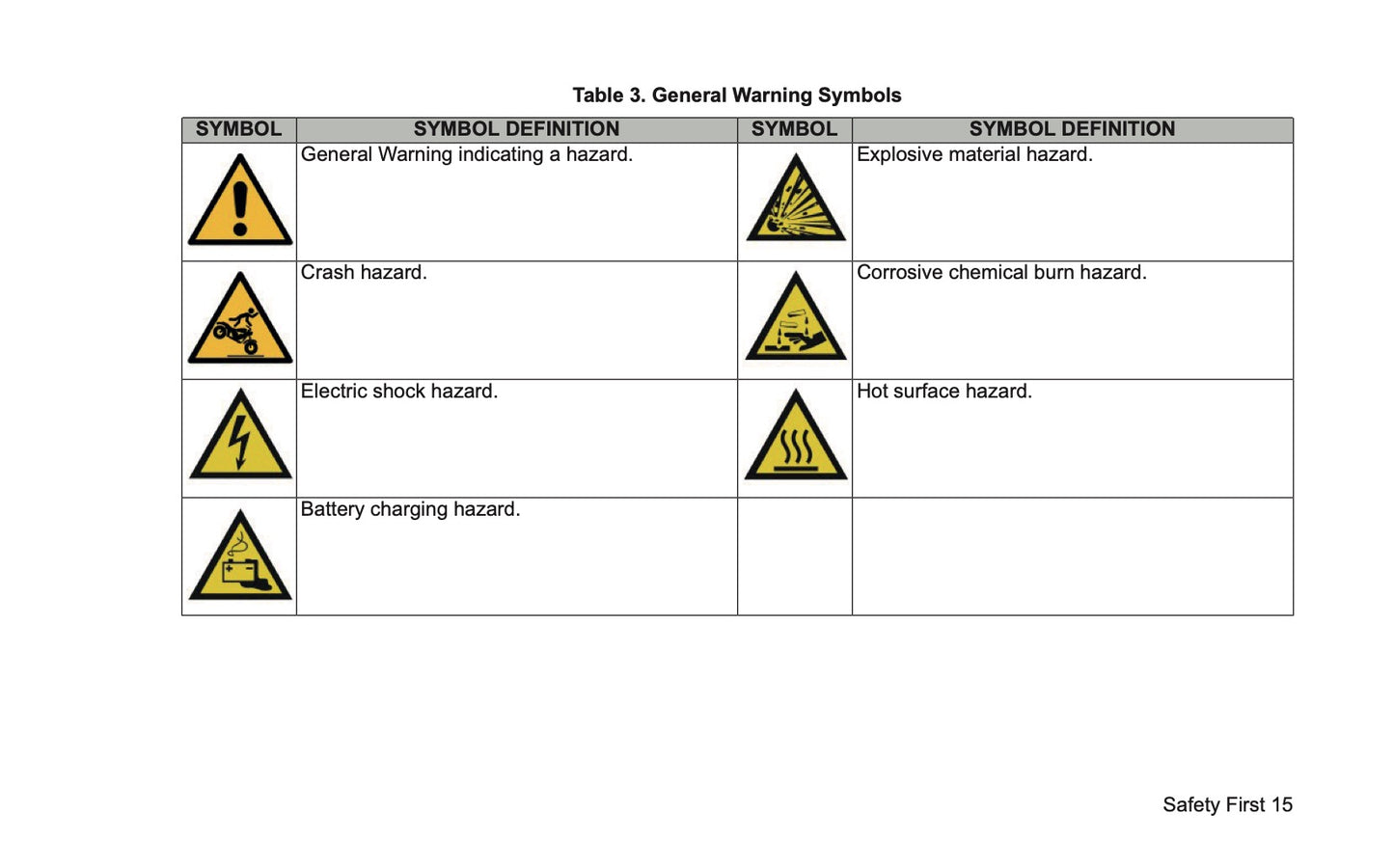 2025 Harley-Davidson Softail Owner's Manual | English US