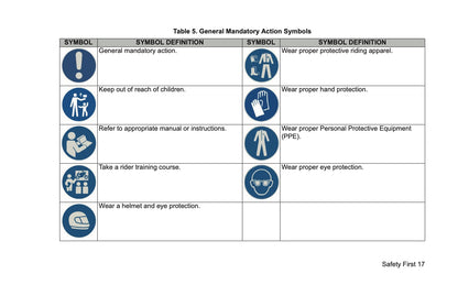 2026 Harley-Davidson Softail Owner's Manual | English US