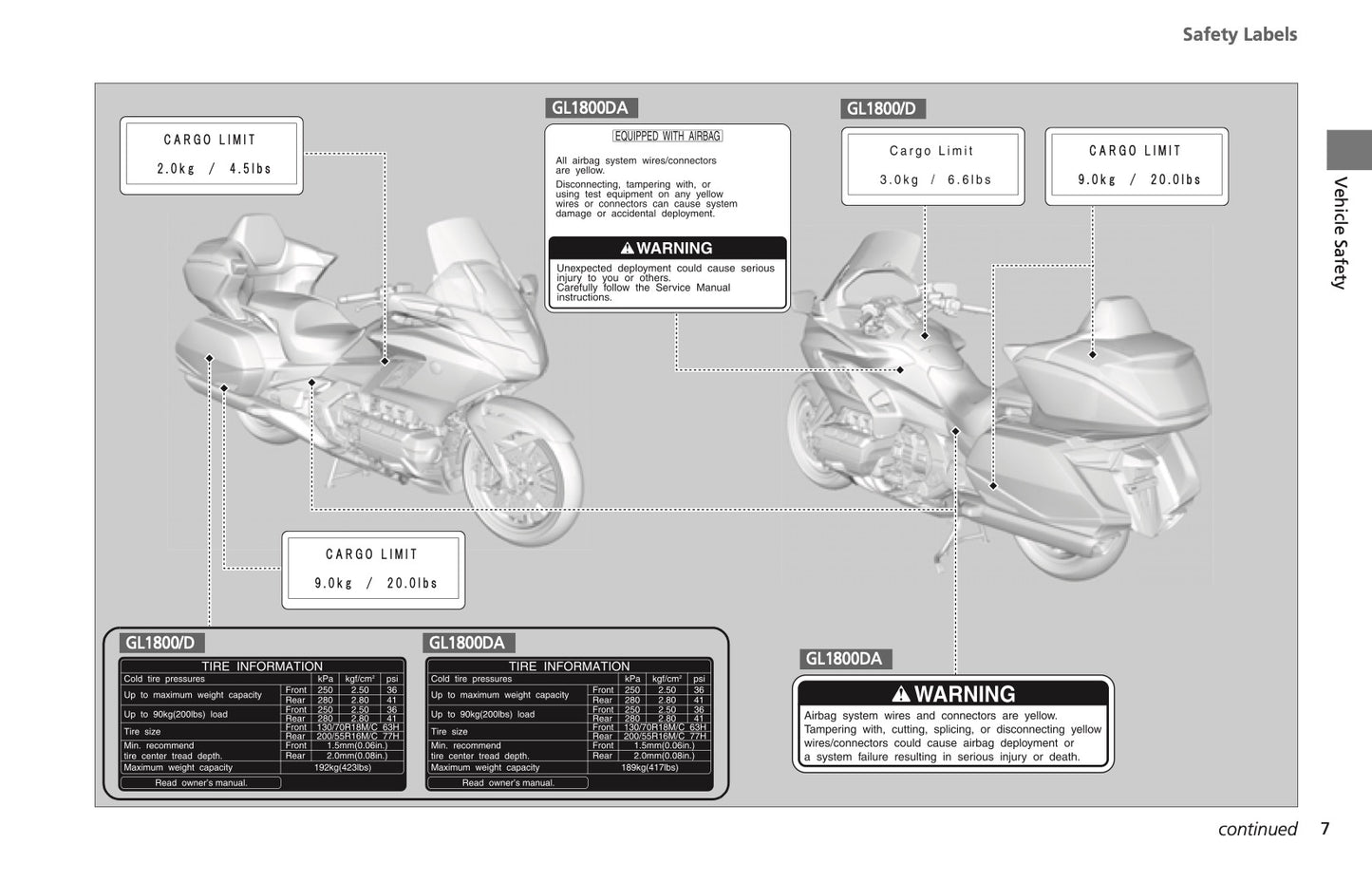 2022 Honda GL1800 Owner's Manual | English