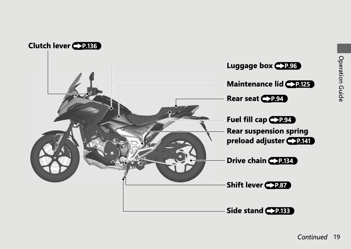 2024 Honda NC750X Owner's Manual | English