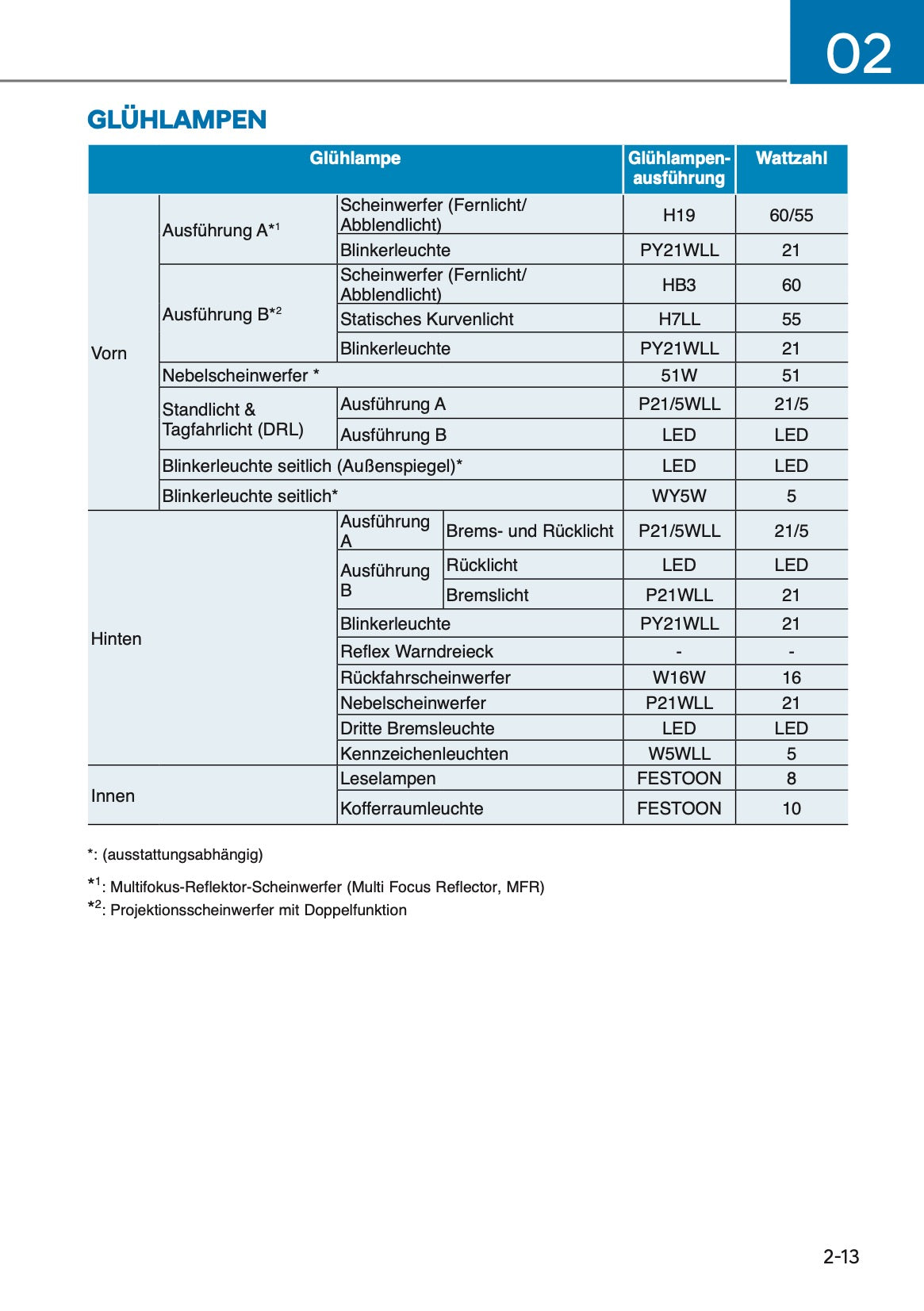 2025 Hyundai i10 Owner's Manual | German