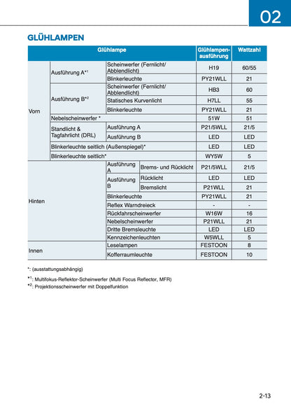 2025 Hyundai i10 Owner's Manual | German
