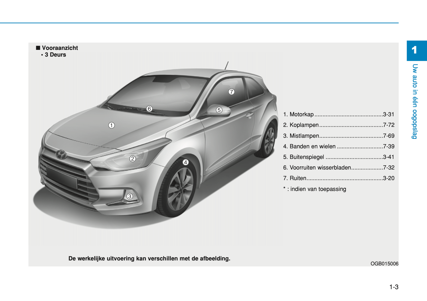 2017-2018 Hyundai i20 Gebruikershandleiding | Nederlands