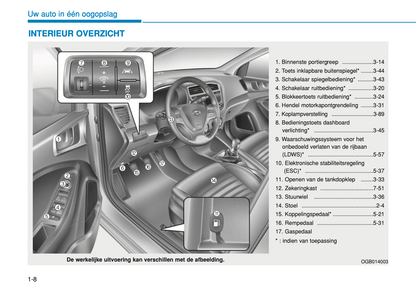 2017-2018 Hyundai i20 Gebruikershandleiding | Nederlands