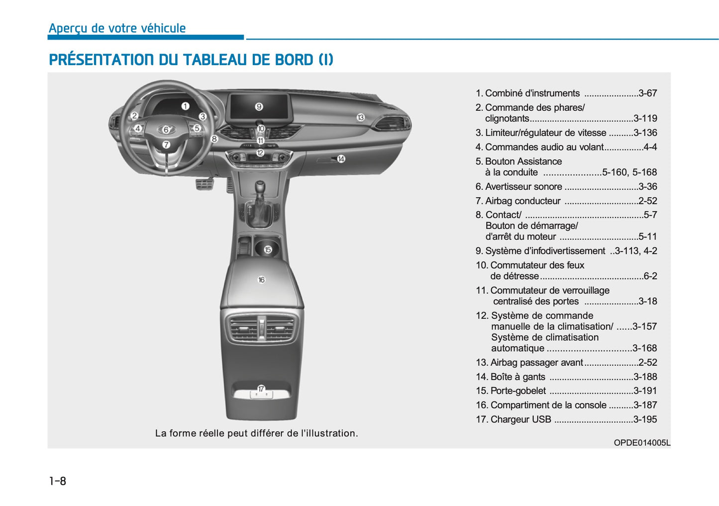 2026 Hyundai i30 Owner's Manual | French