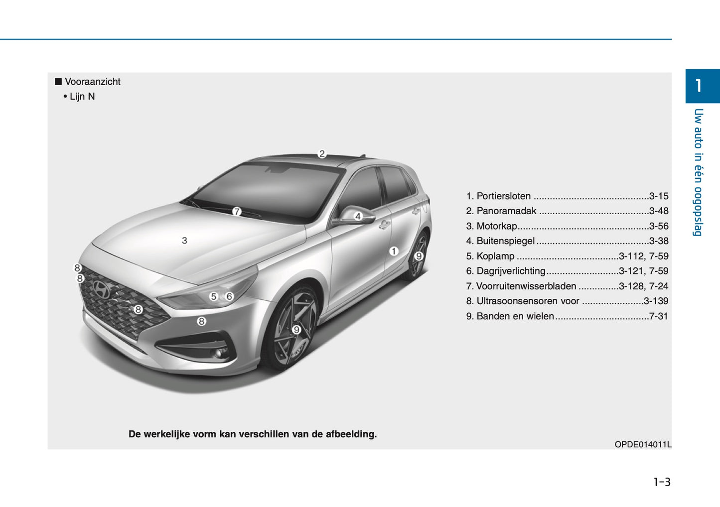 2026 Hyundai i30 Gebruikershandleiding | Nederlands