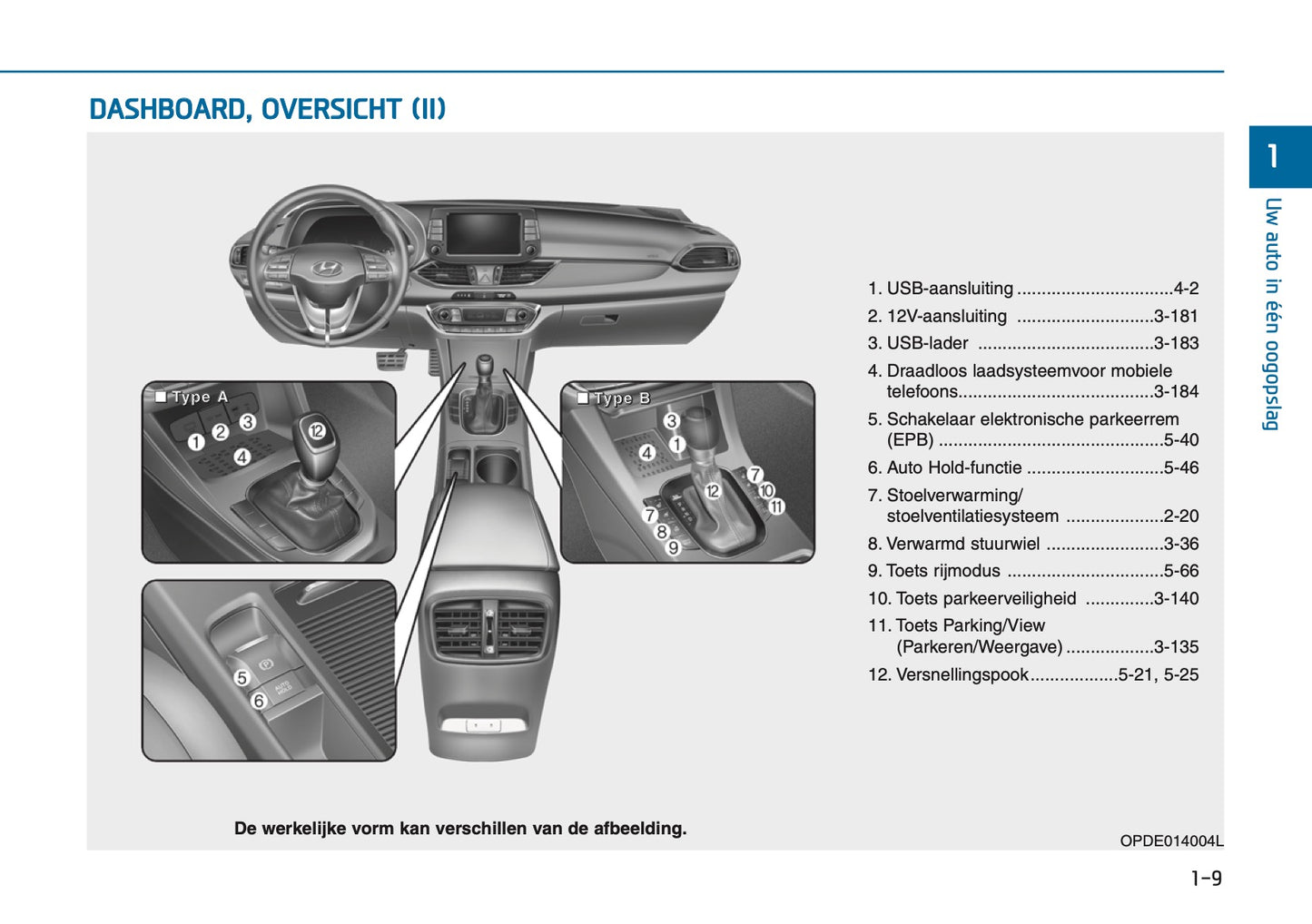 2026 Hyundai i30 Gebruikershandleiding | Nederlands