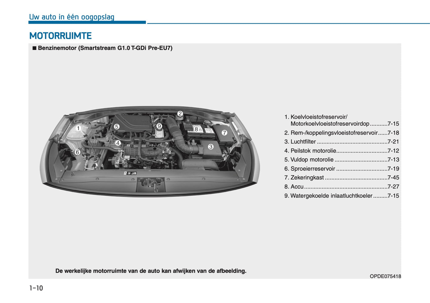 2026 Hyundai i30 Gebruikershandleiding | Nederlands