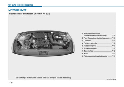 2026 Hyundai i30 Gebruikershandleiding | Nederlands