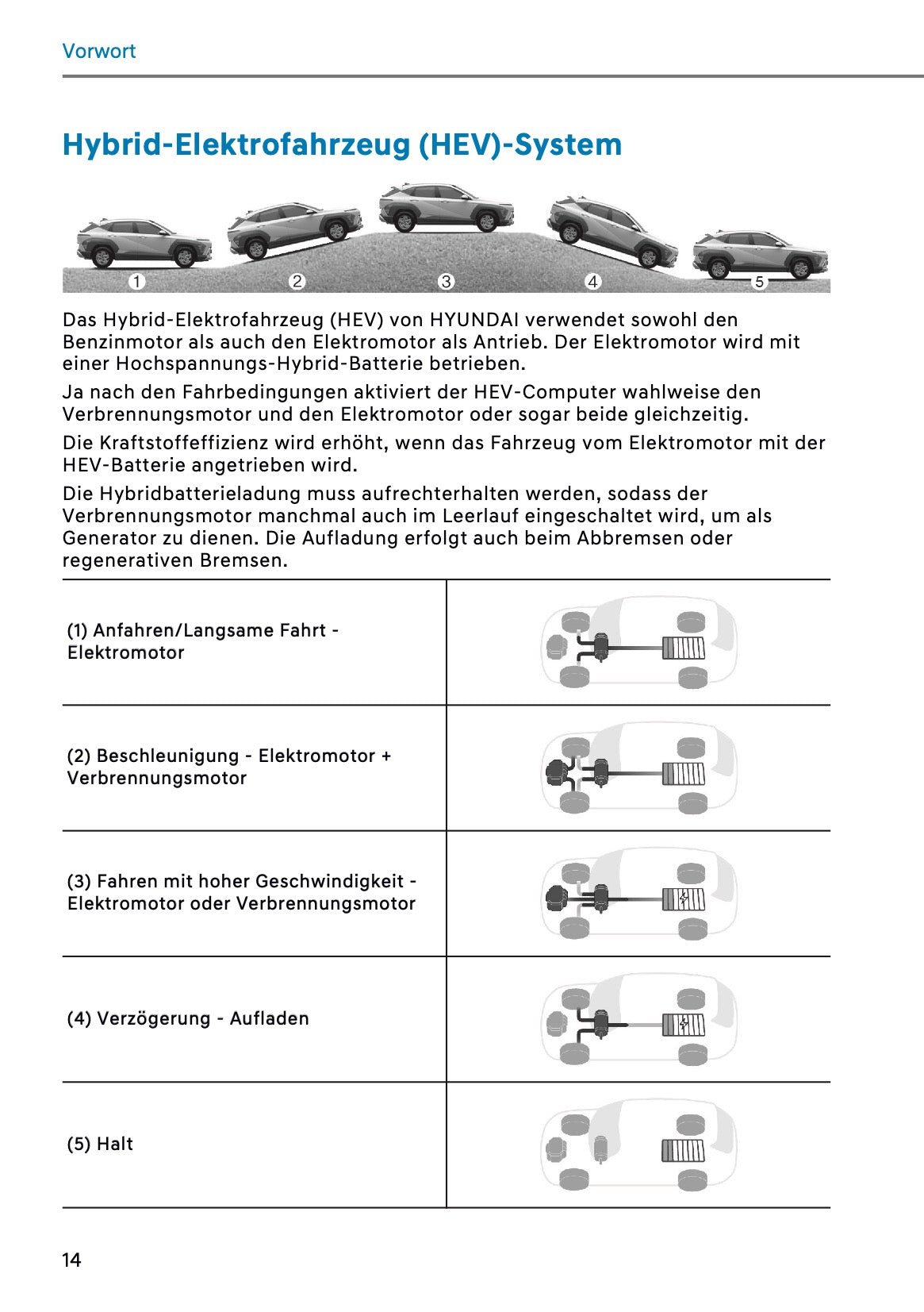 2026 Hyundai Kona Hybrid Owner's Manual | German