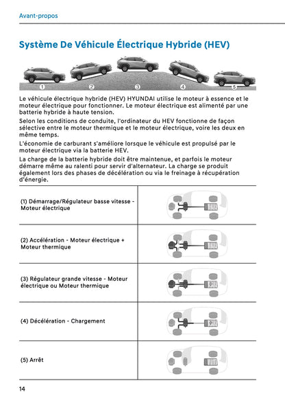 2026 Hyundai Kona Hybrid Manuel du propriétaire | Français