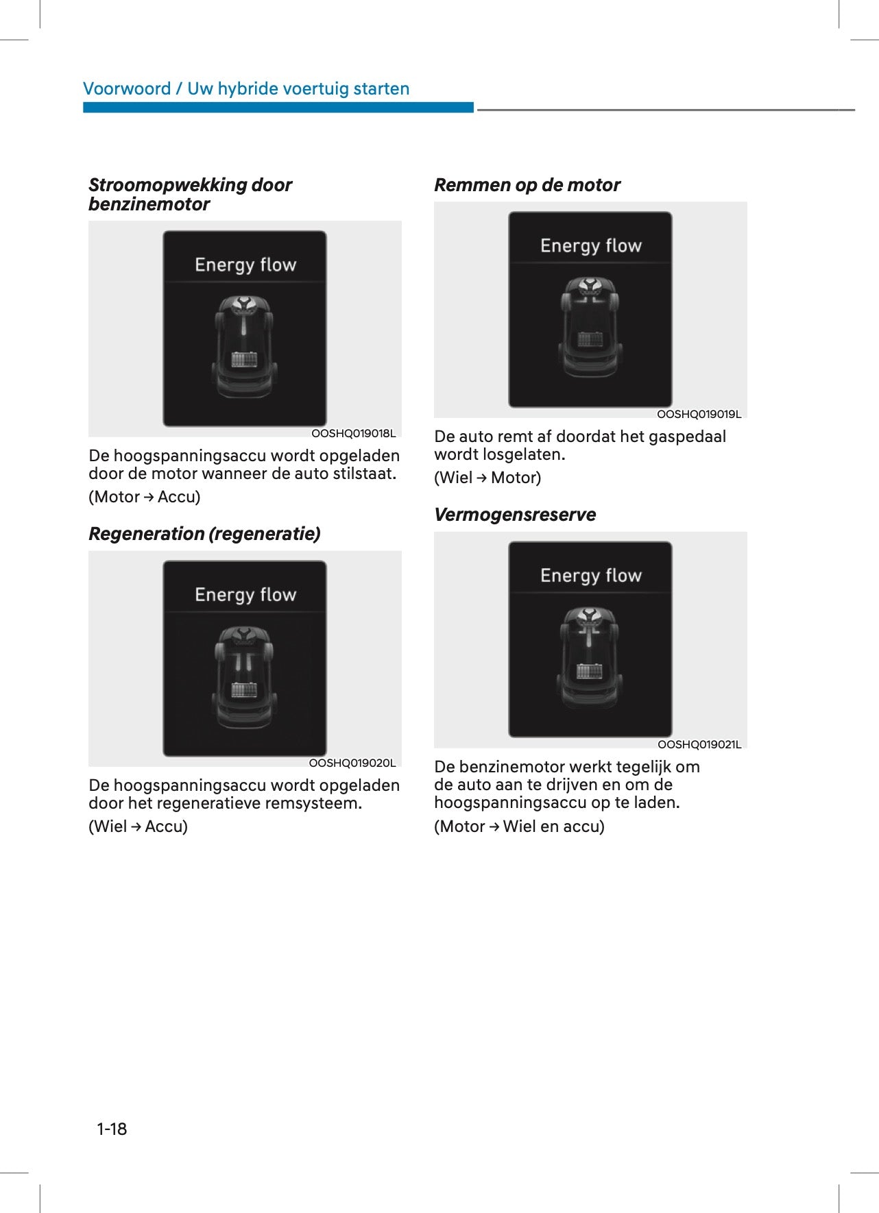 2022 Hyundai Kona Hybrid Owner's Manual | Dutch