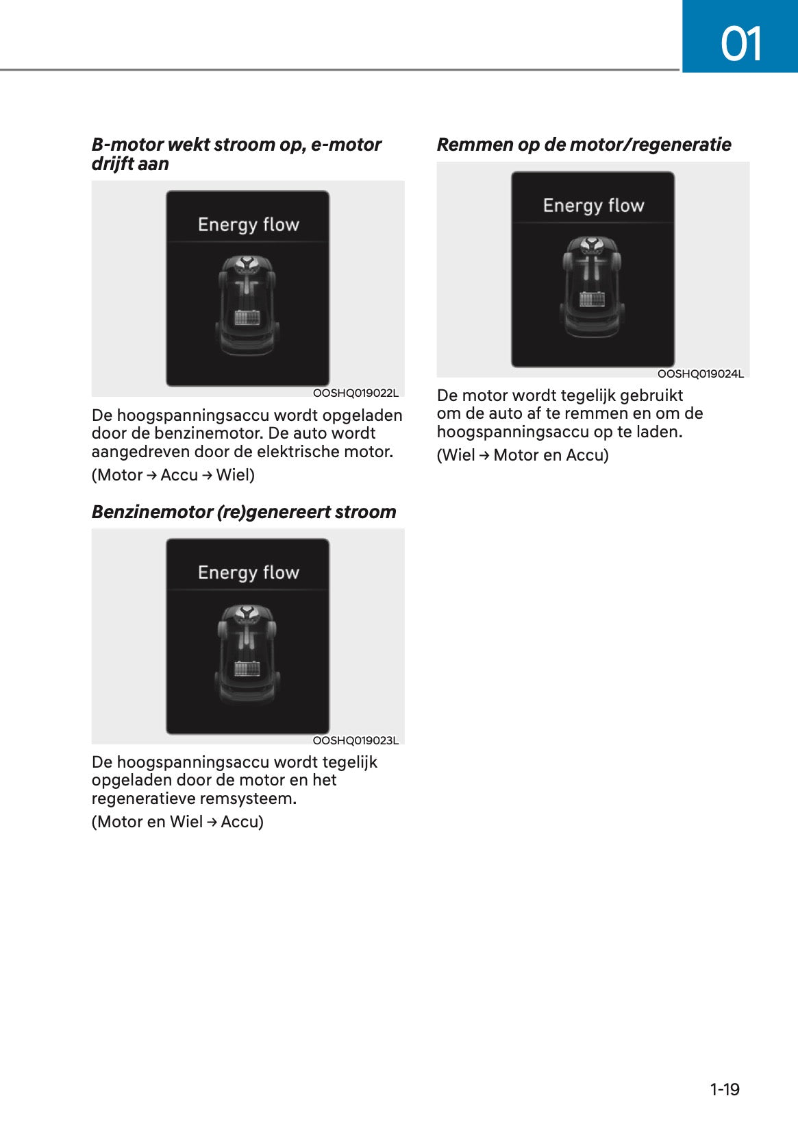 2023 Hyundai Kona Hybrid Gebruikershandleiding | Nederlands