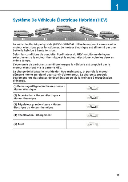 2026 Hyundai Santa Fe Owner's Manual | French